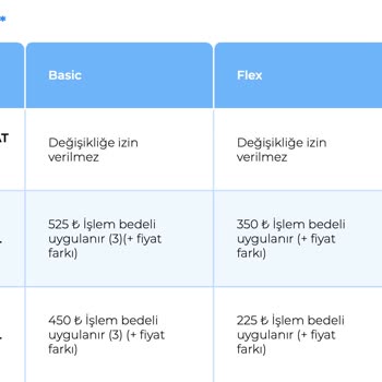 Promosyon Bileti Değişiklik Ücreti Şoku: Ajet Havayolları Mağduriyeti