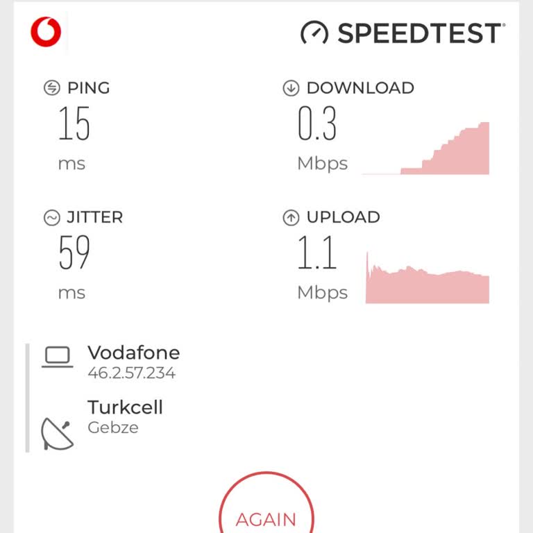 Vodafone Ev İnterneti: Sürekli Kesinti Ve Çözüm Eksikliği