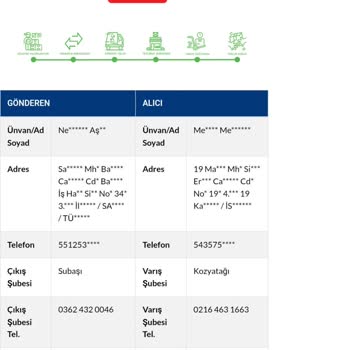 Sürat Kargo Teslimat Sorunu: Ürün Kayıp Ve Yanlış Bilgilendirme