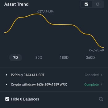Lost Funds in Binance After WazirX Coin Delisting