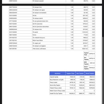 Haksız Fatura Bedeli: Tik Tak Şirketiyle Yaşanan Sorunlar