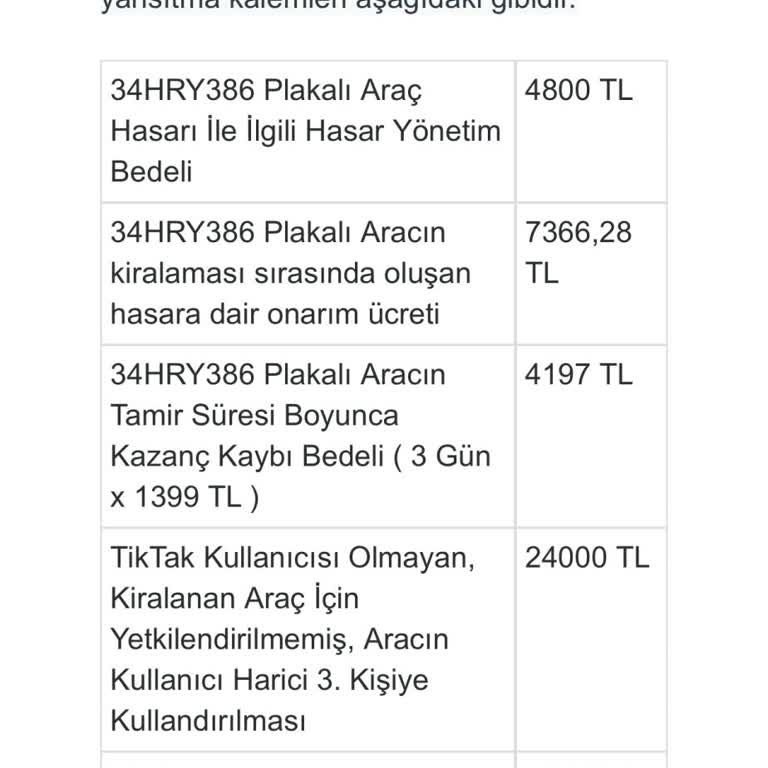 Tiktak Faturalandırmada Ekstra Masraflar Ve Haksız Ücretlendirme