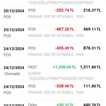 Getir Çarşı İade Sorunu: 435 TL Nerede?