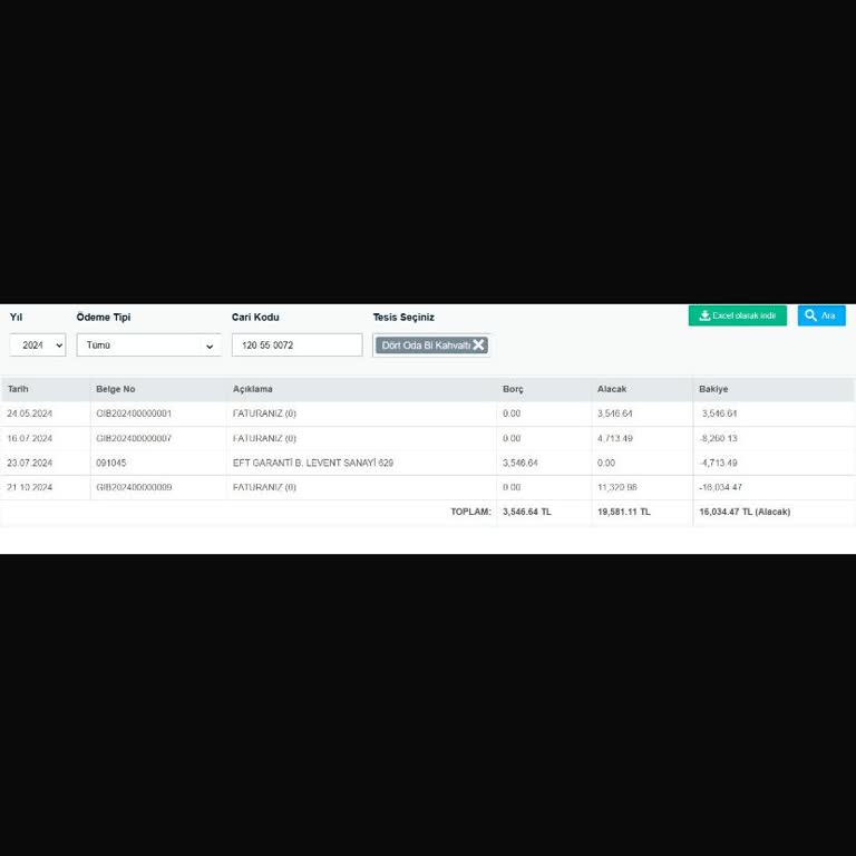 Ödeme Krizi: Otelz.com İle Yaşadığımız Sorunlar