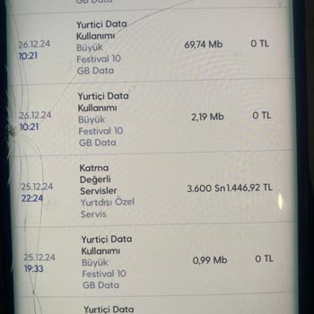 Yanlış Yansıtılan Yurt Dışı Ücretlendirme Şoku