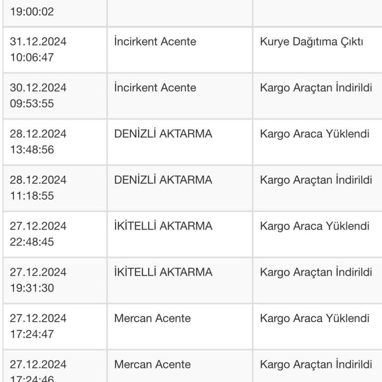 Kayıp Kargo Ve İlgisiz Müşteri Hizmetleri