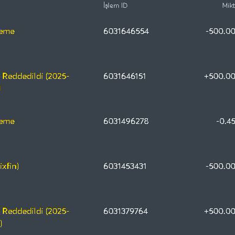 Bonus Problemi Ve Hesap Yanıltması