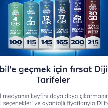 Kampanya Erişim Sorunu Ve Yanıltıcı Bilgilendirme