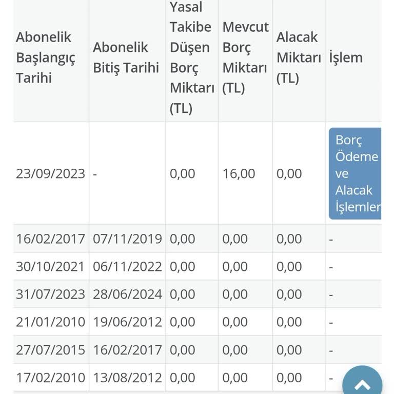 Numara Taşıma Sürecinde Yaşanan Sorunlar Ve Müşteri Hizmetleri Eksikliği