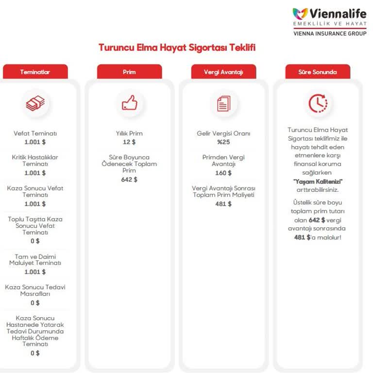 Viennalife Emeklilik Ve Hayat Hayat Sigortası Sunumunda Ciddiyetsizlik Ve Laubalilik Şoku