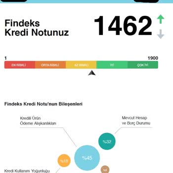 Kredi Notu Düşüşü Hakkında Haksızlık