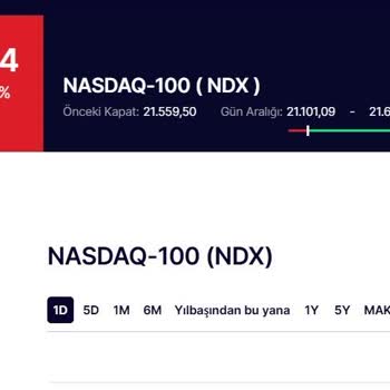 İş Bankası Varant İşlemlerinde Güven Sorunu