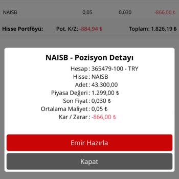 Varant Fiyatlarında Yolsuzluk Ve Oyalama Sorunu