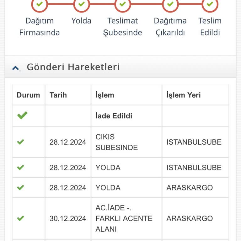 Jetizz Kargo'nun Sorumsuz İade İşlemi Ve İlgisiz Müşteri Hizmetleri