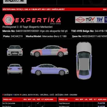 Ekspertiz Raporunda Yanıltıcı Bilgi Mağduriyeti