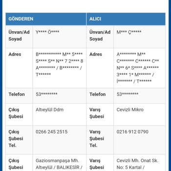 Kayıp Kargo: Sürat Kargo'nun Çözüm Üretememesi