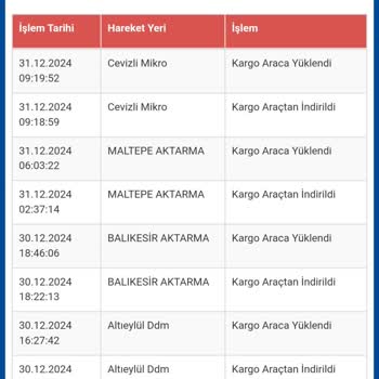 Kayıp Kargo: Sürat Kargo'nun Çözüm Üretememesi