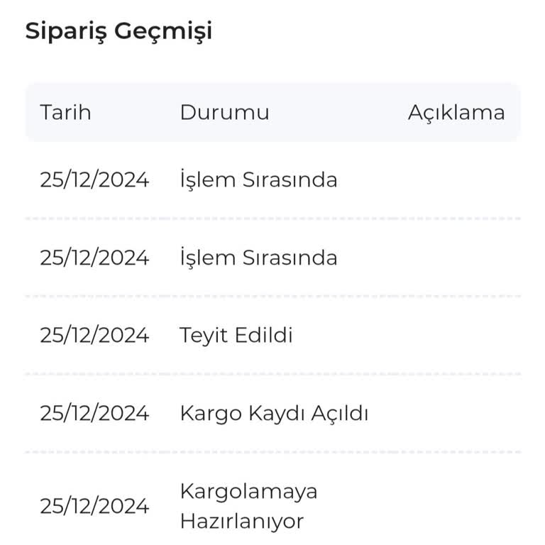 Taçev'den Sipariş Edilen Ürün Kargoya Verilmiyor Ve Müşteri Hizmetleri Yetersiz