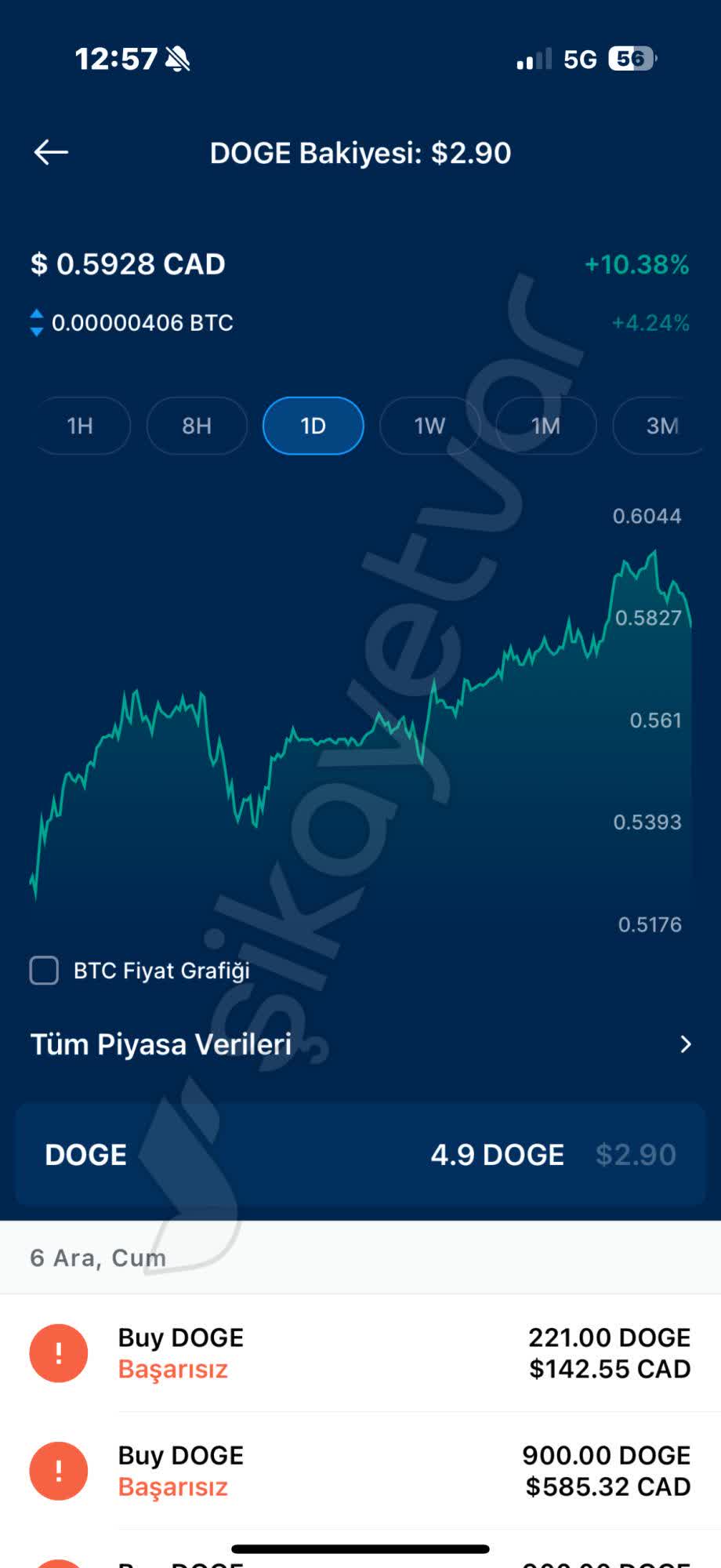 Crypto.com Failed to Credit My $585 Dogecoin Deposit - Xolvie