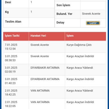 Sürat Kargo'nun Teslimat Sorunları Ve Müşteri Mağduriyeti
