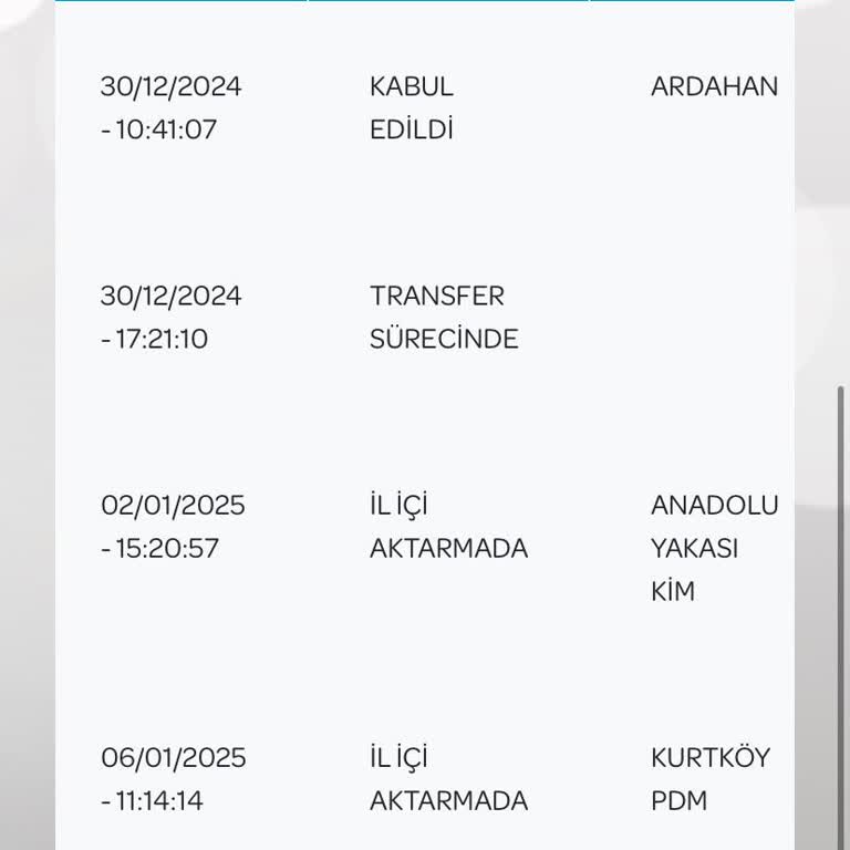 Kargo Teslimatında Gecikme Ve Şeffaflık Eksikliği