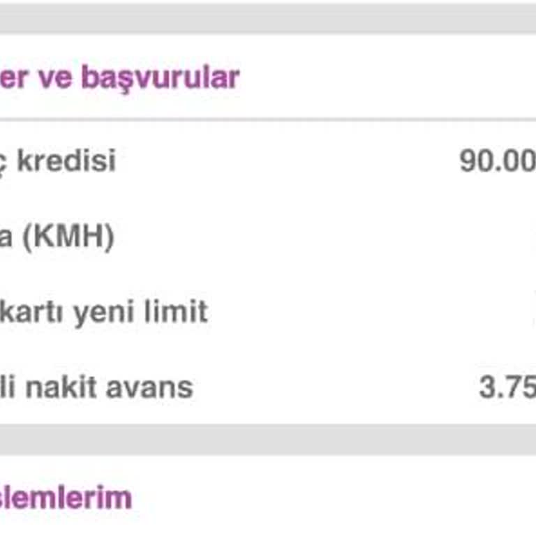 Kredi Kartı Limit Artışında Anlamsız Engeller