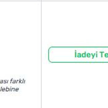 Trendyol'da Kişiselleştirilmiş Ürün İade Sorunu Ve Yetersiz Destek