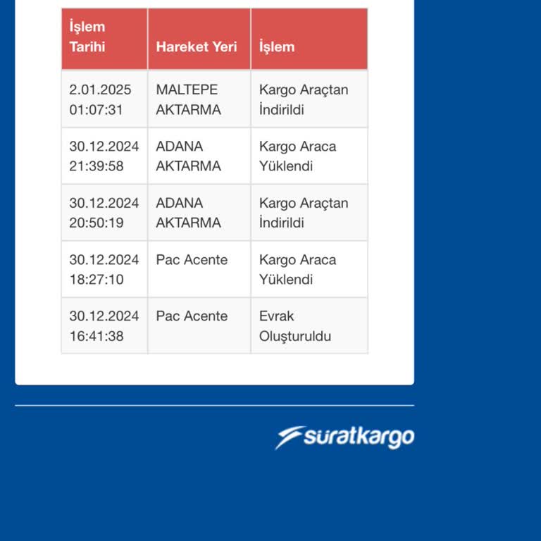 Kargo Bekletme Çilesi