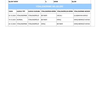 Kayıp Ürün Ve İade Edilmeyen Para: Trendyol Ve Boyner Arasında Mağduriyet