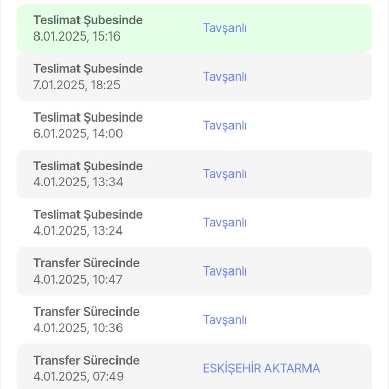 Teslim Edilmeyen Ürünler Ve İletişim Sorunları