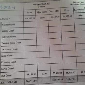 Doğa Koleji Eryaman Kampüsü'nde %110 Fiyat Artışı Şoku