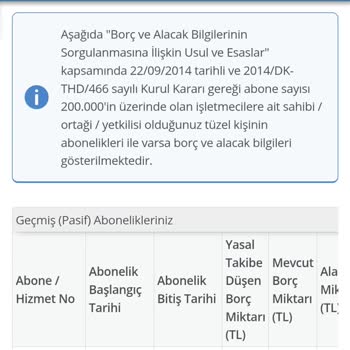Turkcell'den Haksız İcra Takibi Mağduriyeti
