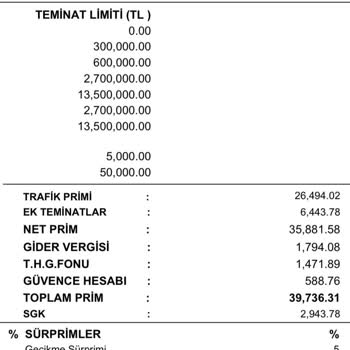 Sigorta Yenileme Sürecinde Yaşanan Mağduriyet