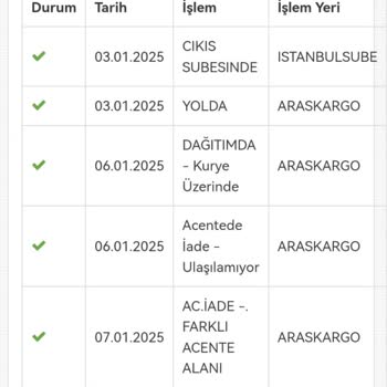 Aras Kargo'nun Yanıltıcı Teslimat Bildirimi Sorunu