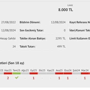 Findeks Yanlış Risk Raporu Mağduriyeti