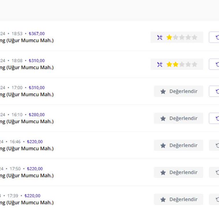 Burger King Siparişlerinde Sürekli Eksiklik