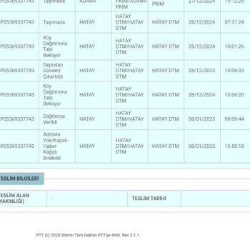 PTT Kargo Teslimat Sorunu Ve Müşteri Hizmetleri İletişimsizliği