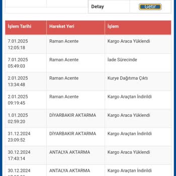 Kargom Nerede? Teslimat Kabusu!