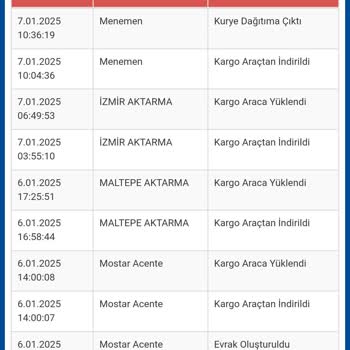 Kargo Teslimatında Belirsizlik Ve Gecikme