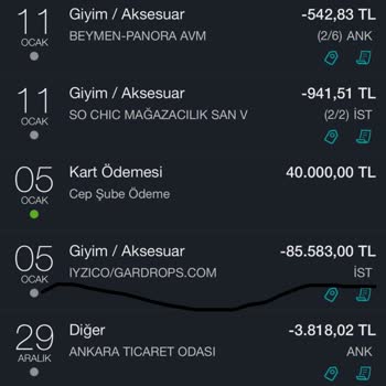 Gardrops'ta Yüksek Tutar Kaybı Ve Hesap Dondurulması