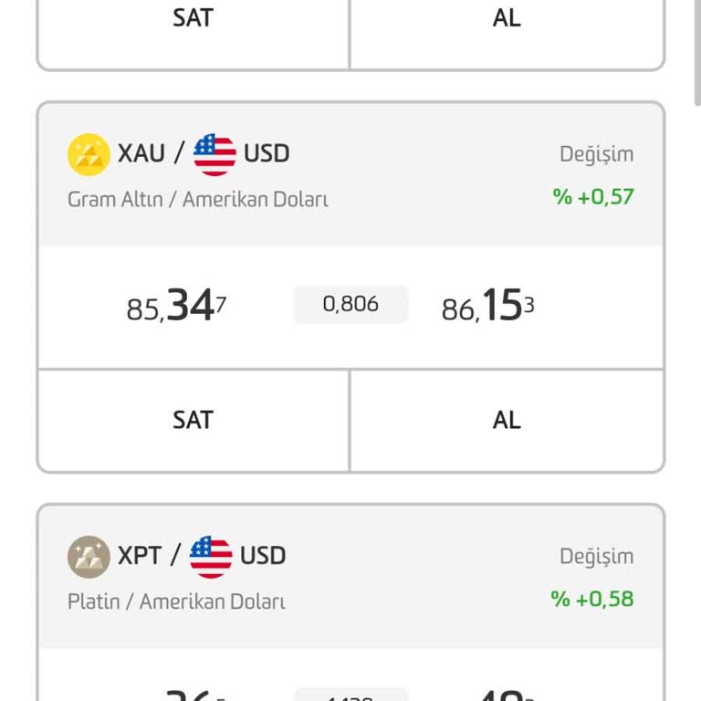 Fibabanka Emtia Makas Fiyatlarındaki Dengesizlik