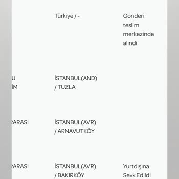 PTT Kargo: Kayıp Kargo Ve Boş Kutu Şoku