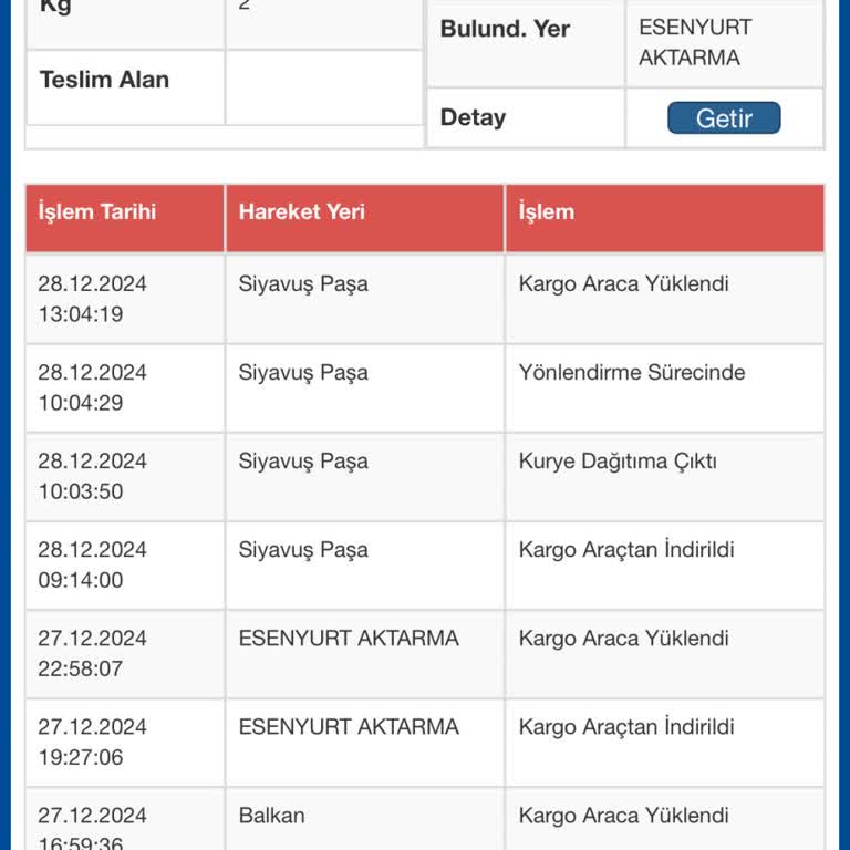 Kargo Teslimatı ve İletişim Problemleri