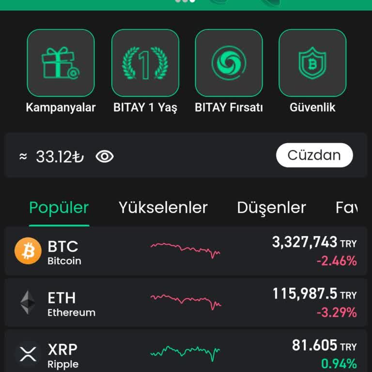 Bitay Coin'de Erişilemeyen Fonlar Ve İletişim Sorunu