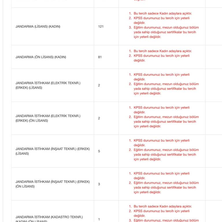 Başvuru Sürecinde KPSS Puanı Engeli