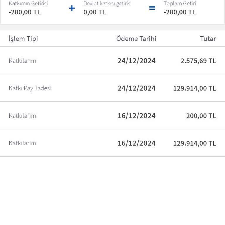 Yanlış Hesaba Yapılan İade Ve İletişim Sorunları