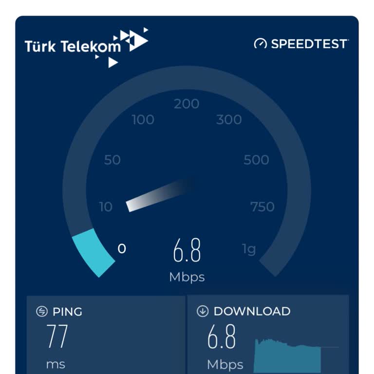 Globalnet İnternet Bağlantı Sorunlarıyla Boğuşuyorum