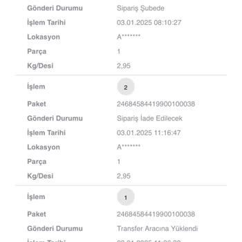 Kayıp Kargonun Peşinde: İade Sürecinde Müşteri Mağduriyeti