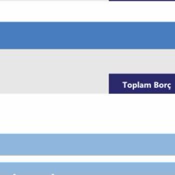 Haksız Borç Talebi Ve Yanıltıcı İndirim