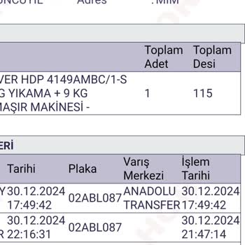 Yanlış Ürün Teslimatı Ve Çözüm Süreci Sorunu